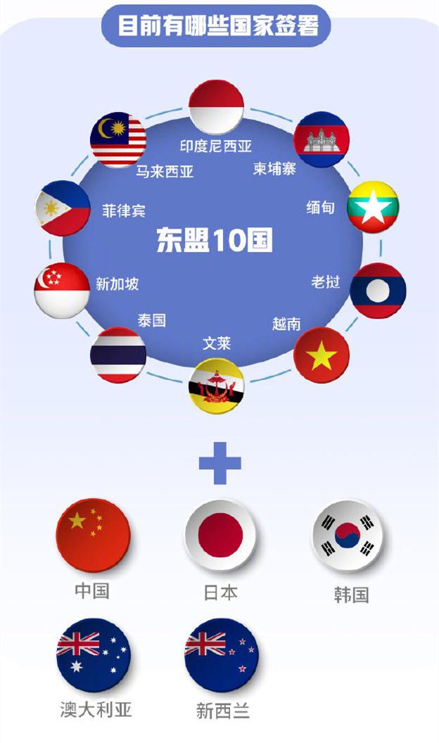 中國(guó)聯(lián)手14國(guó)簽署RCEP，亞太版“歐盟”橫空出世，美國(guó)措手不及