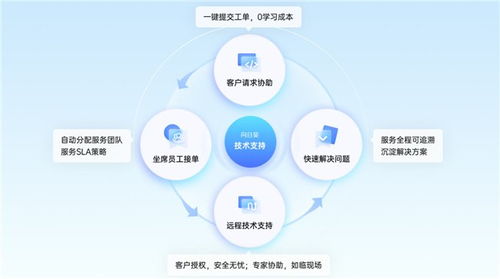 信息技術(shù)咨詢服務(wù)賦能 教育行業(yè)如何通過“向日葵”應(yīng)對遠(yuǎn)程售后服務(wù)挑戰(zhàn)——以天學(xué)網(wǎng)為例
