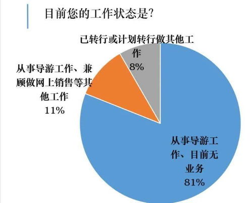 年輕人，世上最好的工作就在旅行社 探索國(guó)內(nèi)旅游業(yè)務(wù)的無(wú)限魅力