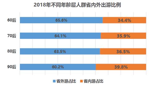 銀聯(lián)商務(wù)聯(lián)合中國旅游研究院發(fā)布《中國旅游消費大數(shù)據(jù)報告2018》 洞察國內(nèi)旅游市場新趨勢