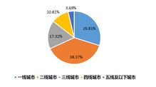 銀聯(lián)商務(wù)2019五一旅游大數(shù)據(jù)解析 文旅融合勢頭強勁，夜間消費點亮假期經(jīng)濟